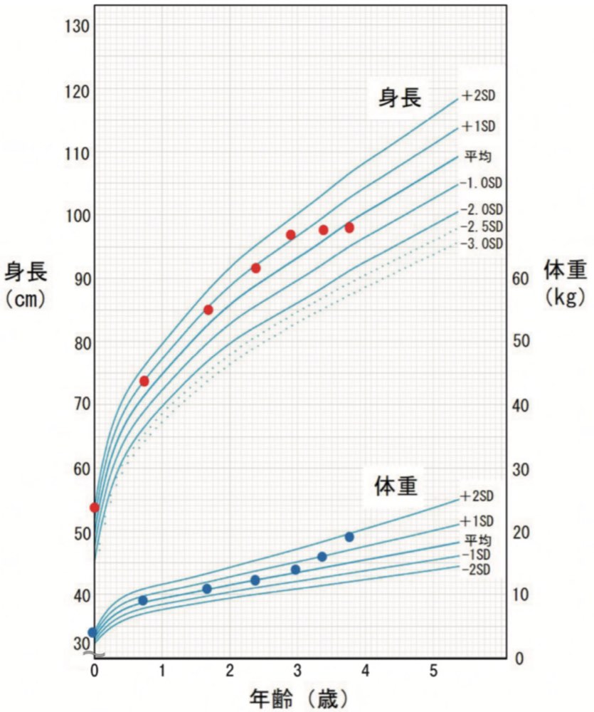 117D57の問題画像