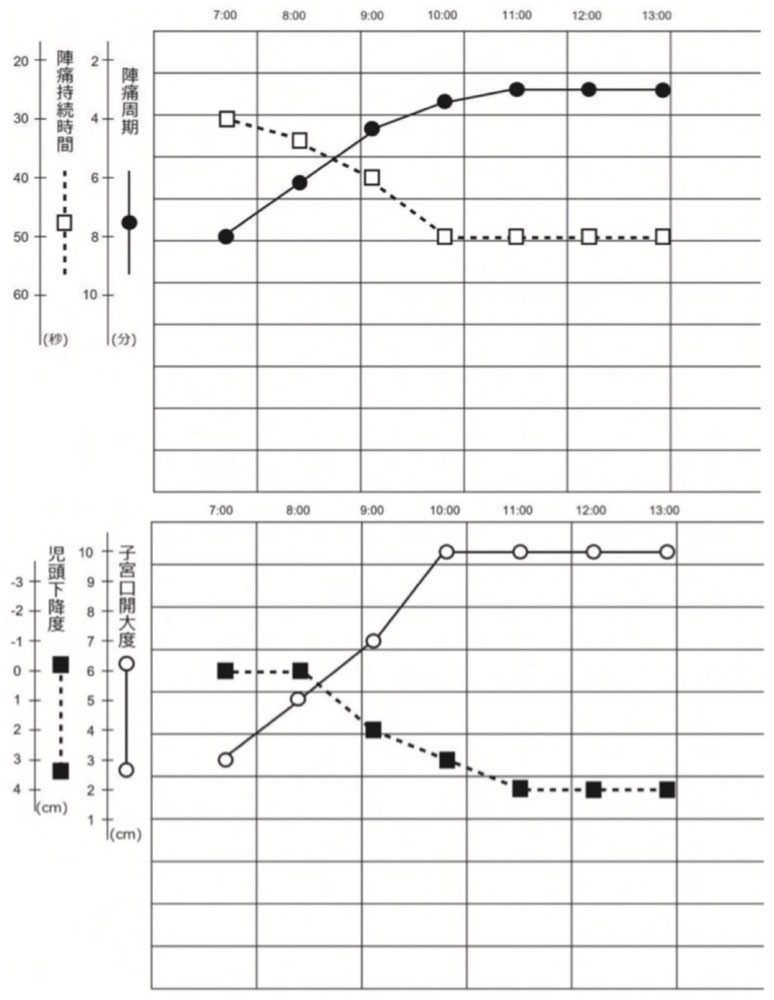 117C55の問題画像