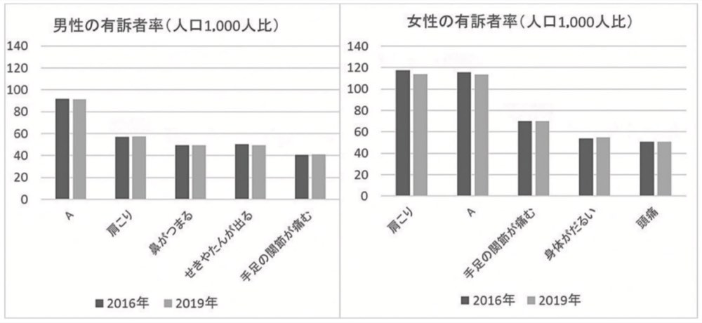 117B10の問題画像