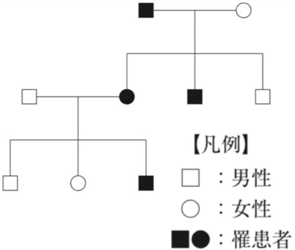119C22の問題画像