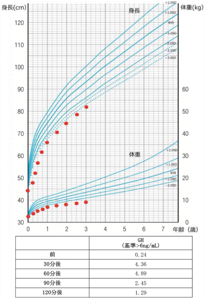 119D37の問題画像