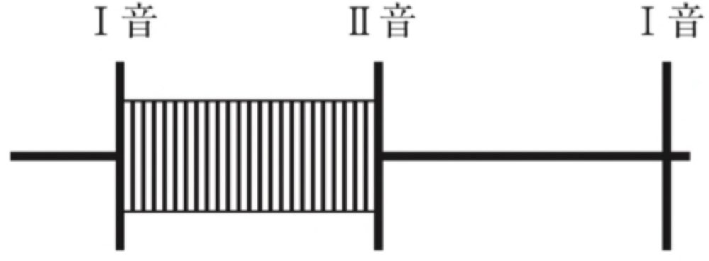 117E22の問題画像