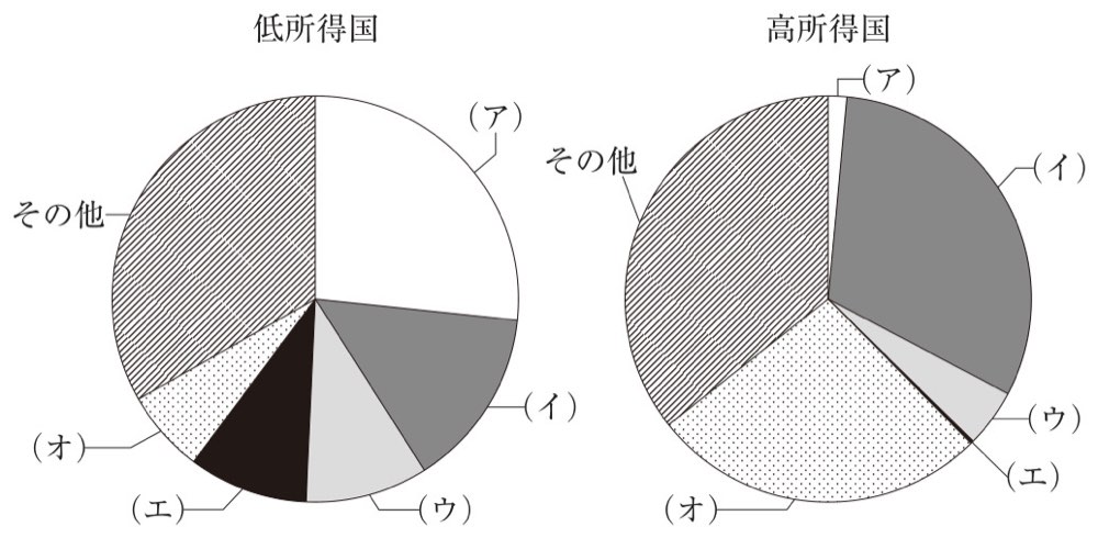 112F20の問題画像