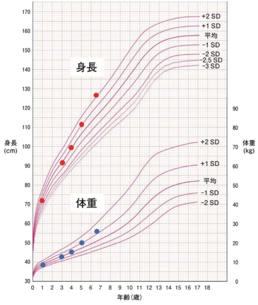116C56の問題画像