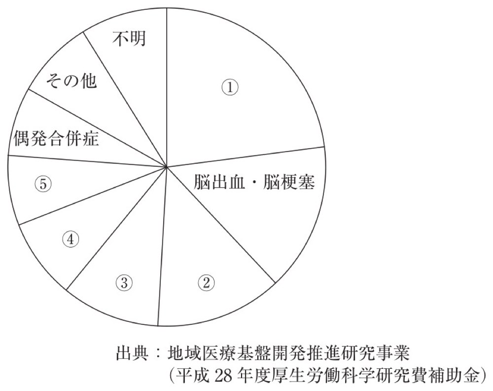 113C7の問題画像