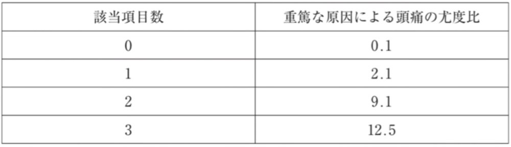 115B43の問題画像