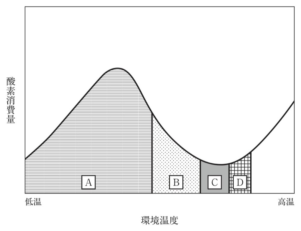 105AM015の問題画像