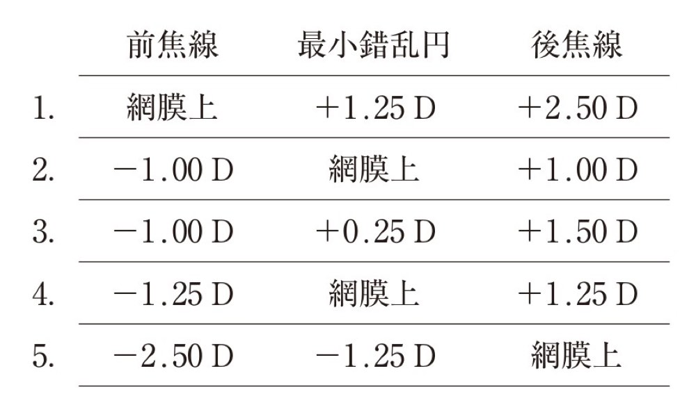 46PM024の問題画像