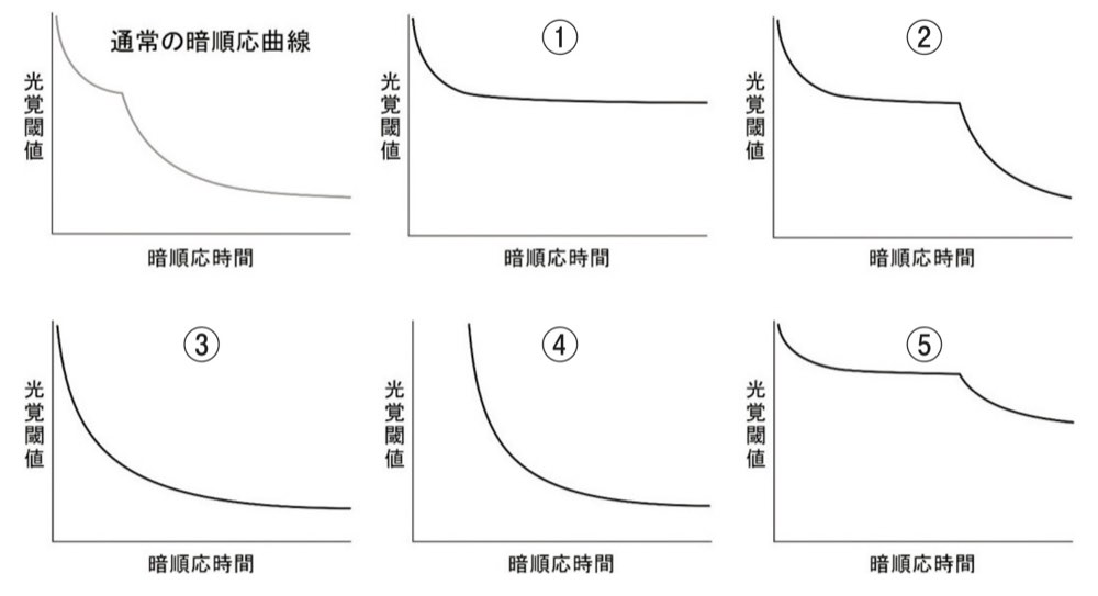 51PM017の問題画像