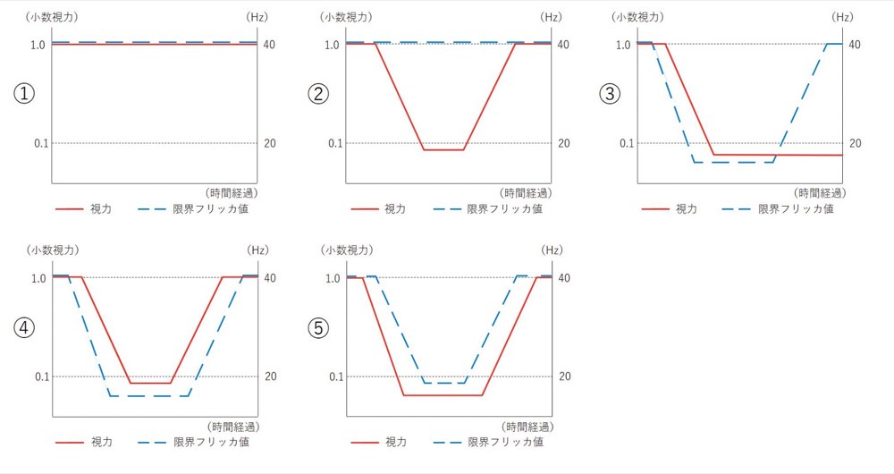 53PM022の問題画像