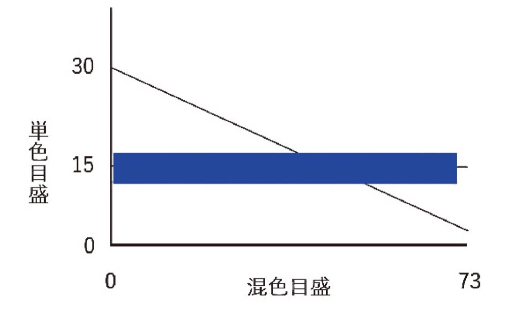54AM069の問題画像