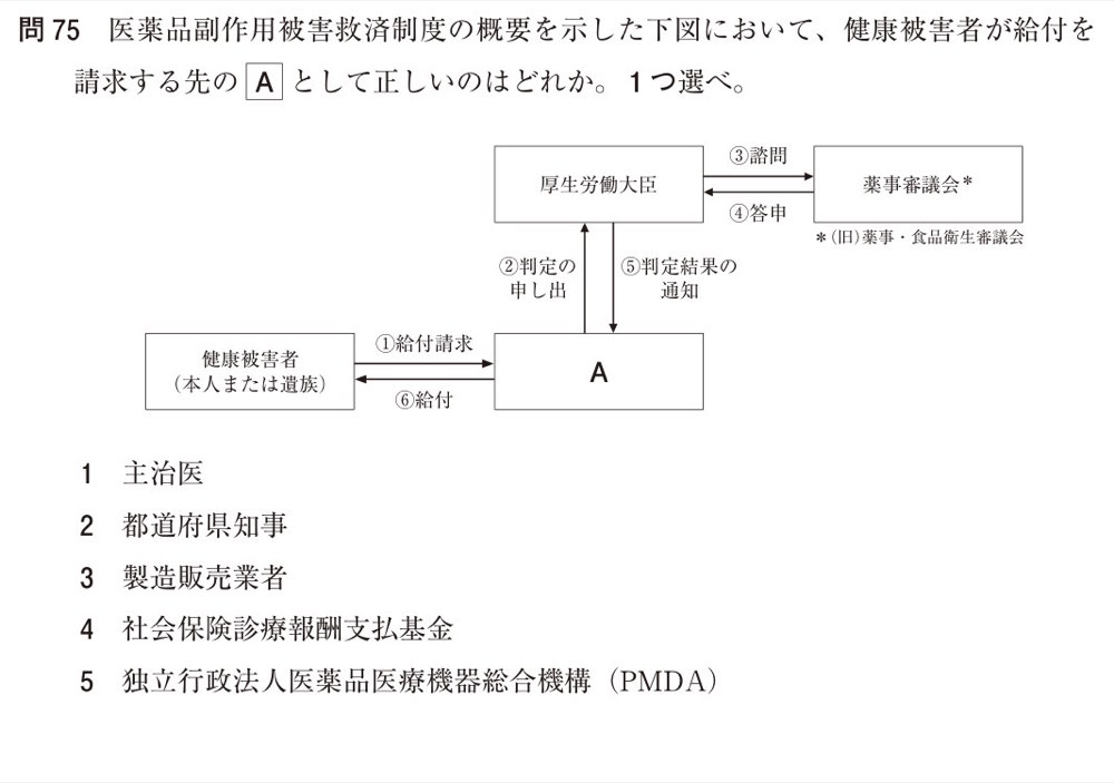 110Q075の問題画像