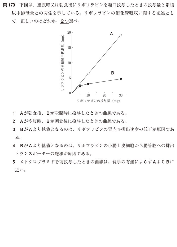 111Q170の問題画像