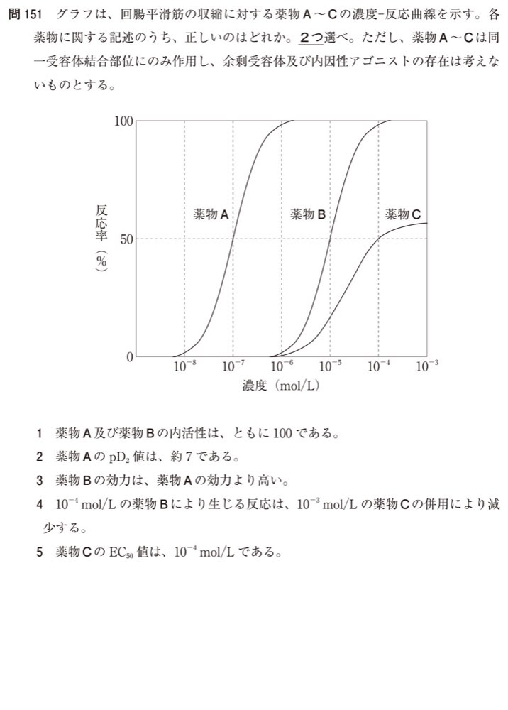 109Q151の問題画像