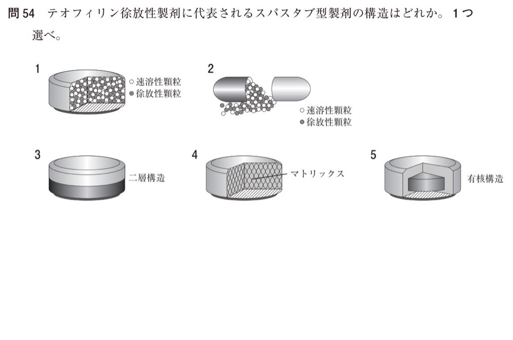 111Q054の問題画像