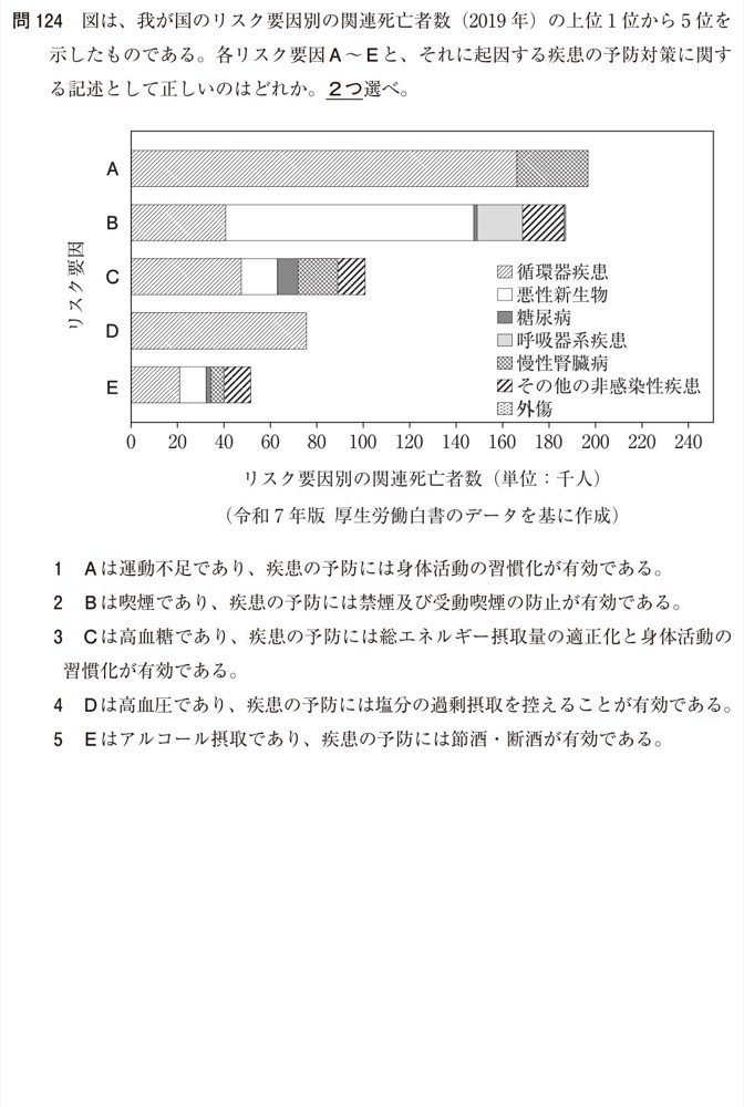 111Q124の問題画像