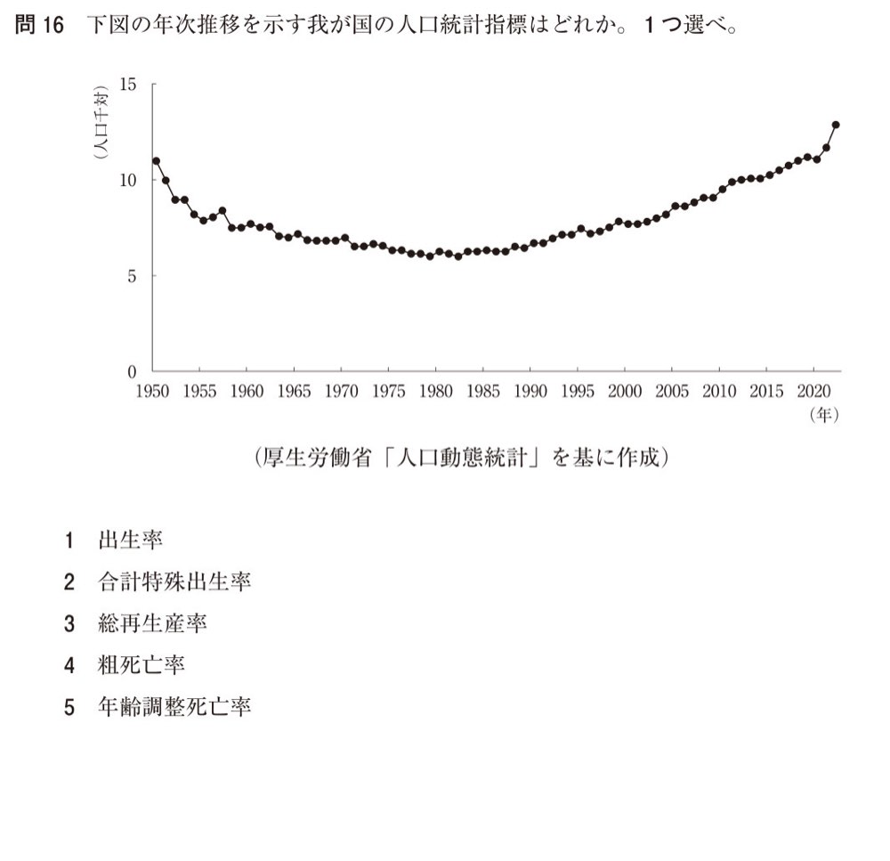 110Q016の問題画像