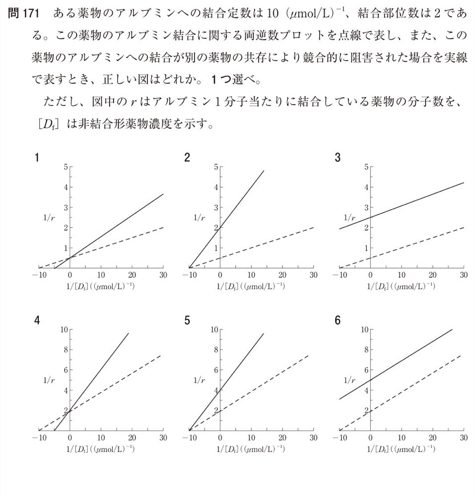 110Q171の問題画像