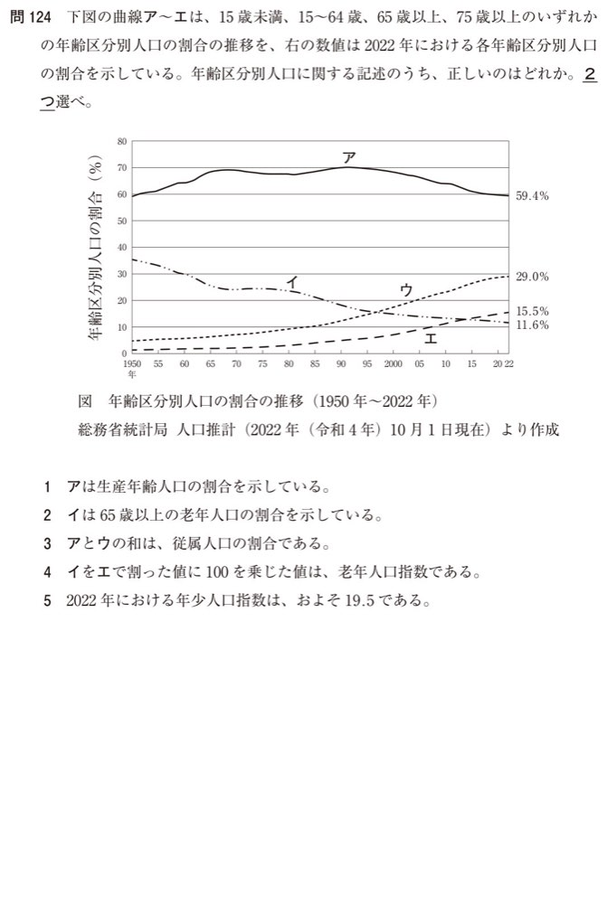 109Q124の問題画像
