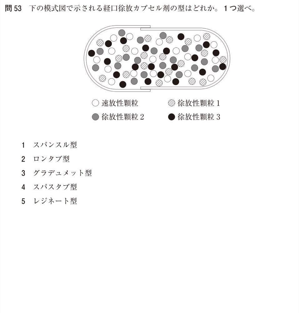 110Q053の問題画像