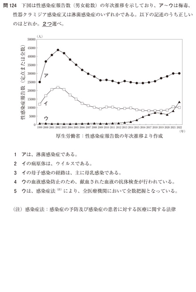 110Q124の問題画像