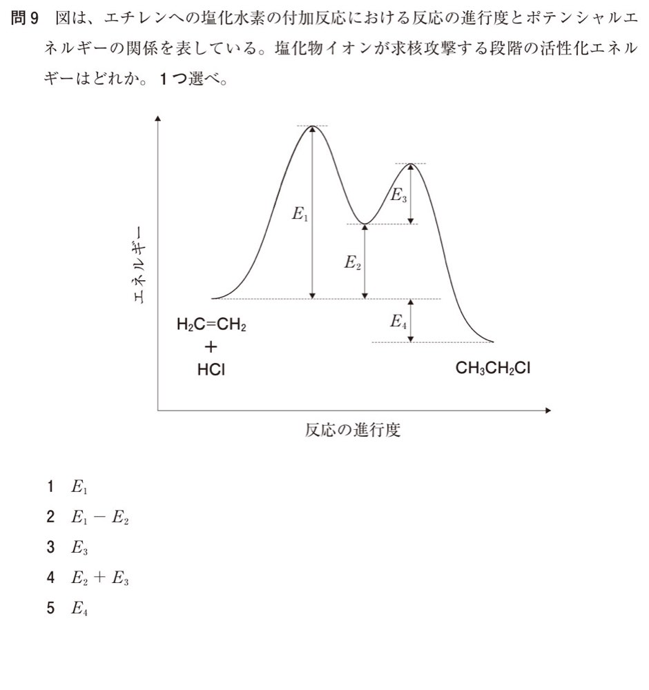 109Q009の問題画像