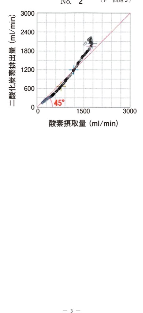 59AM005の問題画像