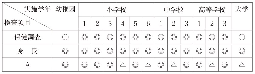111PM010の問題画像