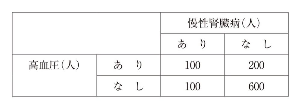 109PM053の問題画像