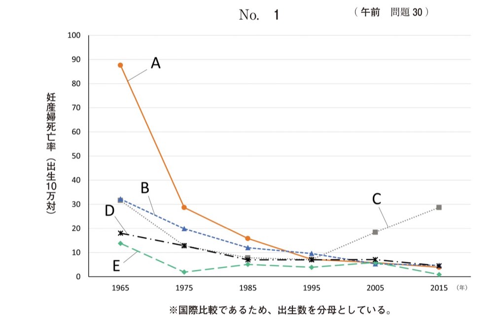 110AM030の問題画像