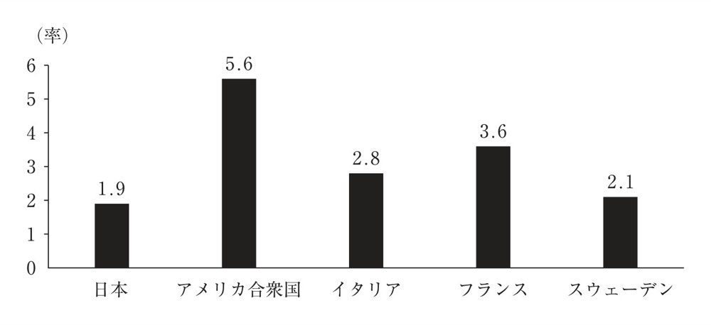 111AM001の問題画像