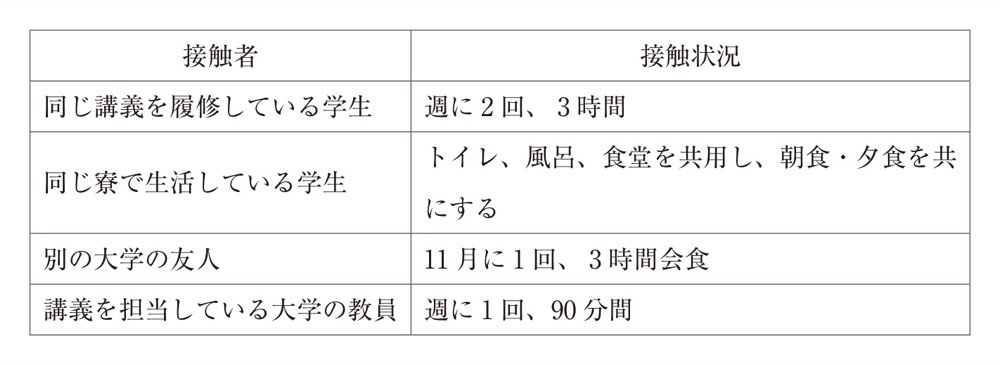 110PM049の問題画像