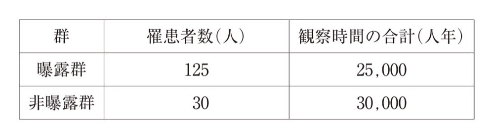 111AM029の問題画像