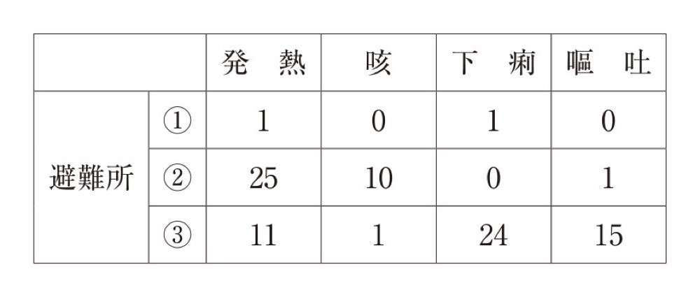 110AM053の問題画像