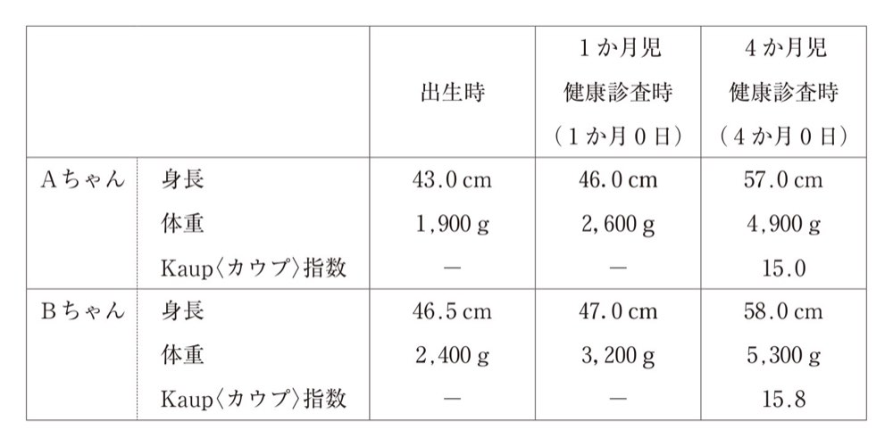 111AM053の問題画像