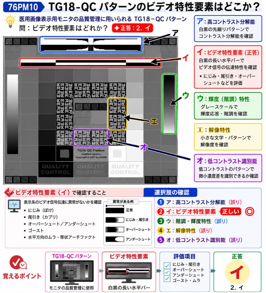 76PM10の解説画像
