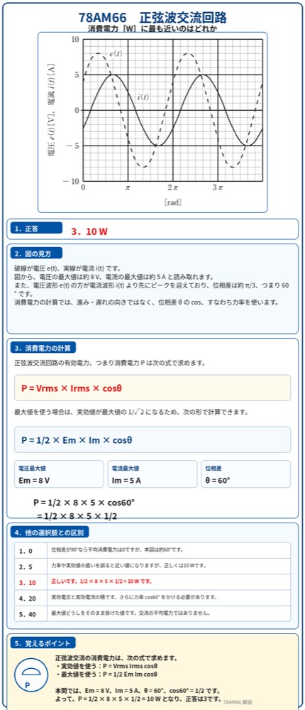 78AM66の解説画像