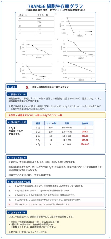 78AM56の解説画像