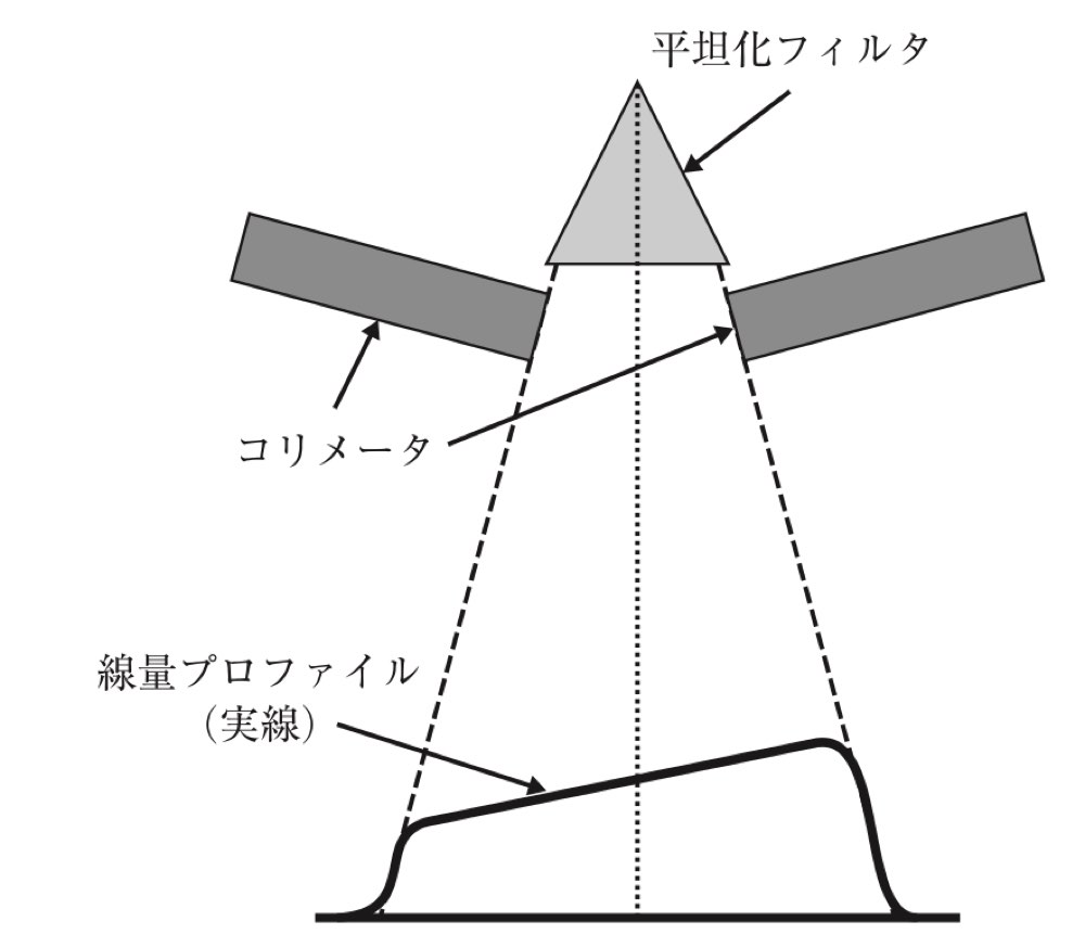 77PM29の問題画像