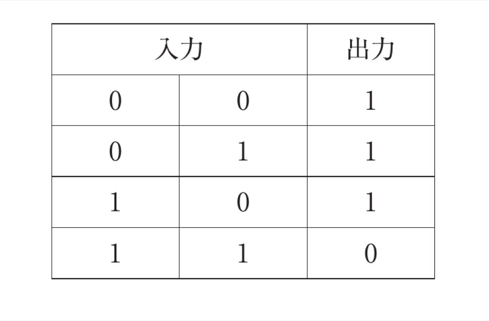 74PM45の問題画像
