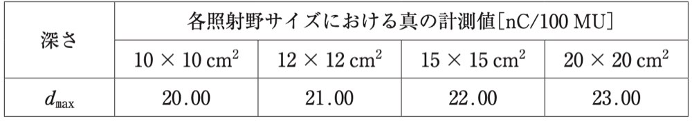 78PM29の問題画像