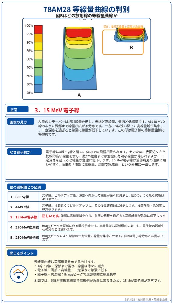 78AM28の解説画像