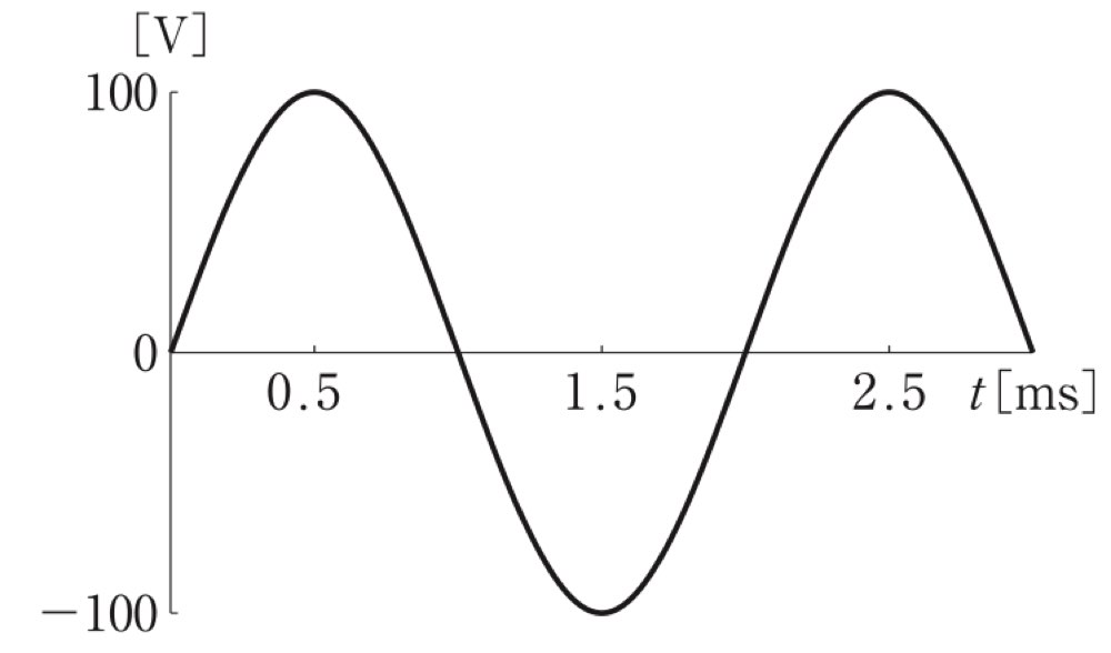 76AM75の問題画像