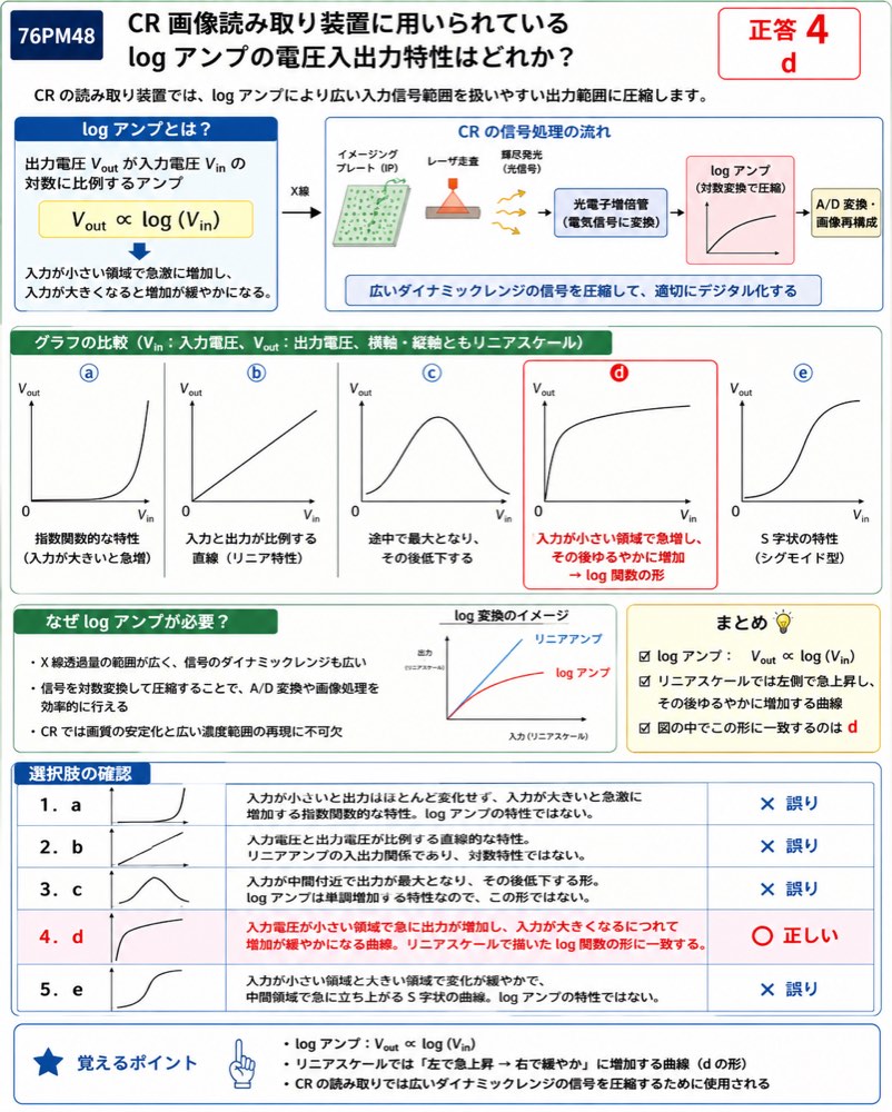 76PM48の解説画像