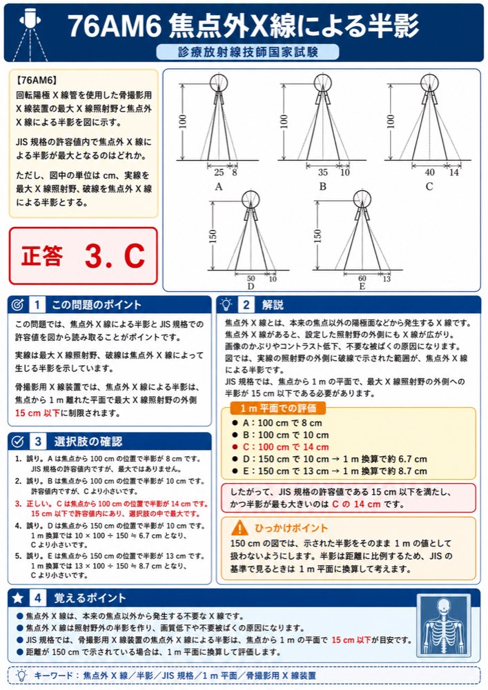76AM6の解説画像