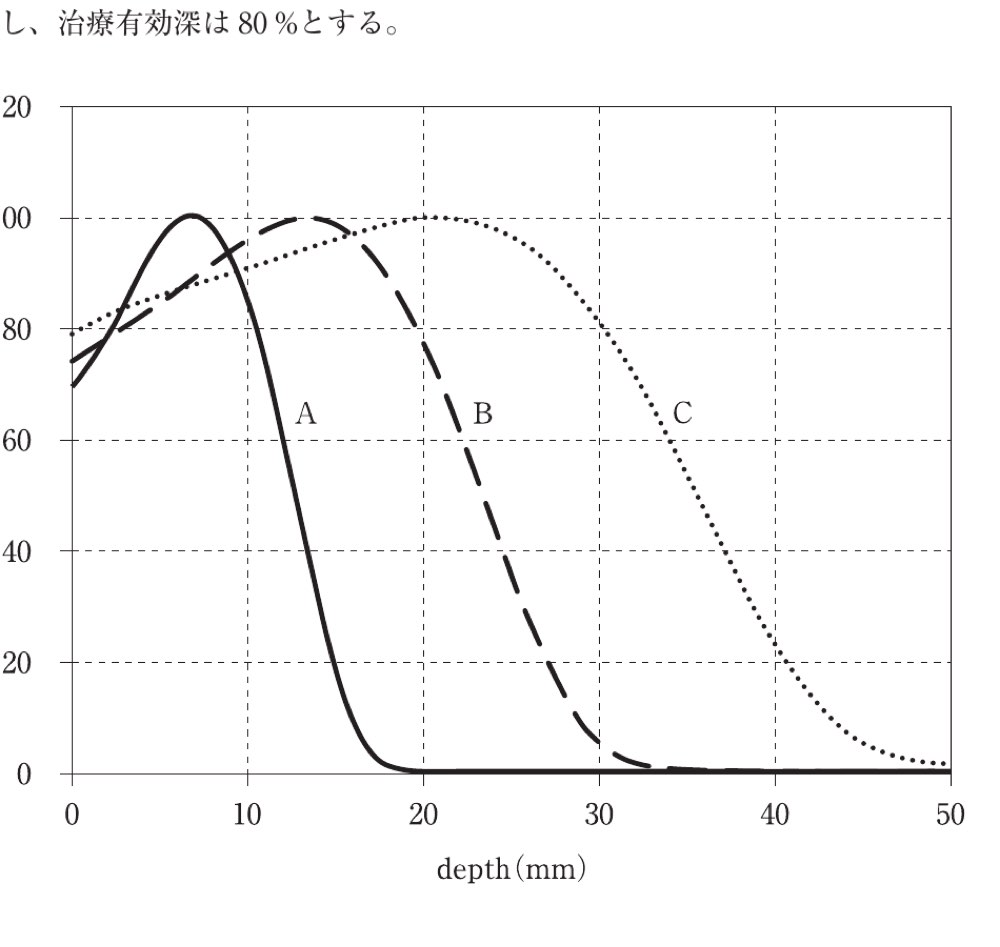 74PM43の問題画像