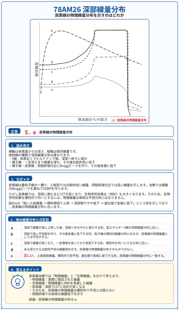 78AM26の解説画像