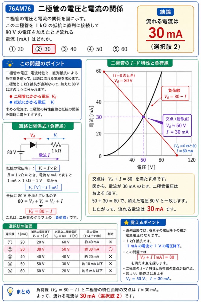 76AM76の解説画像