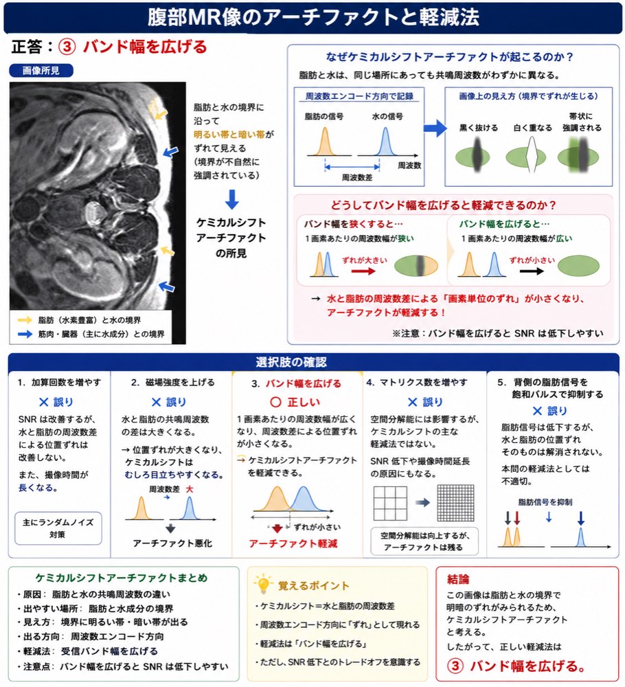 78PM5の解説画像