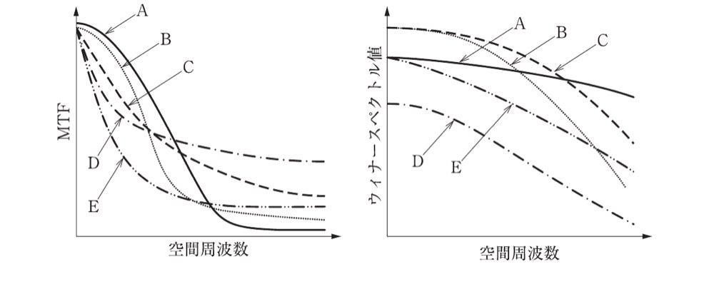 74AM95の問題画像